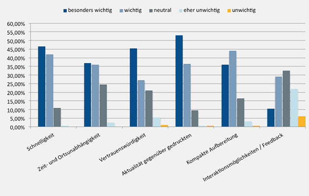 Informationsbeschaffung_Präferenzen