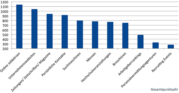 Informationskanal_05