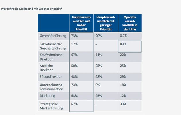 Markenfuehrung
