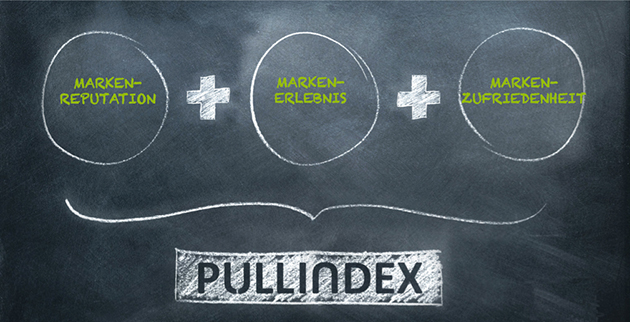 Pull_Grafik_02